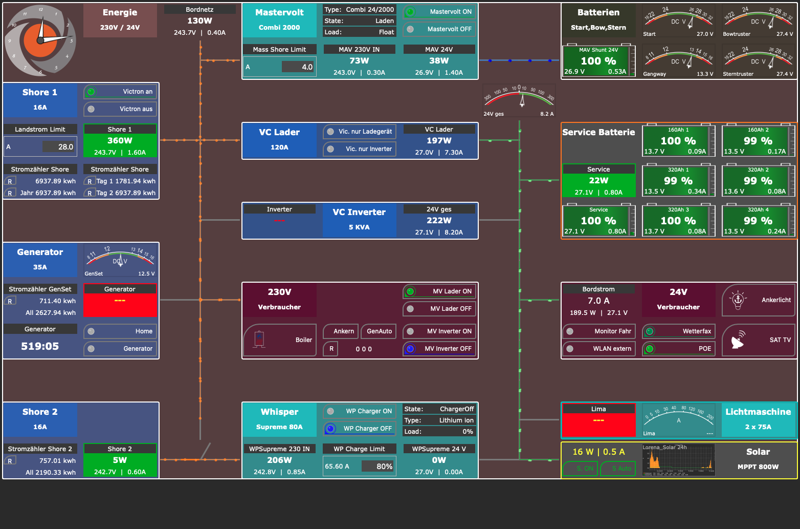 Überwachungssystem VisuShip für Schiffe und Yachten