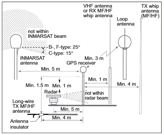 gp330b_mounting-1.webp